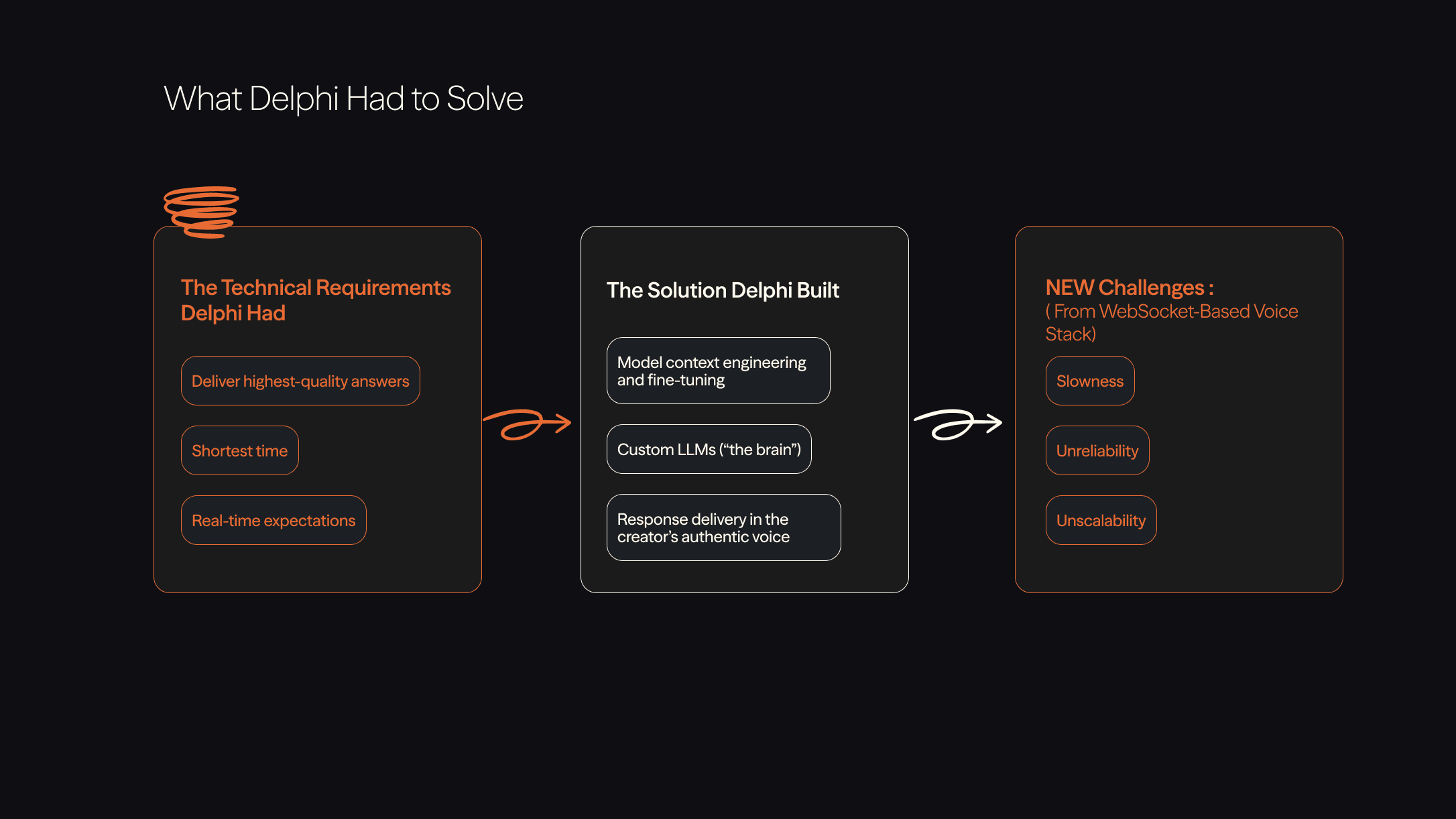 Before vs After_delphi.png