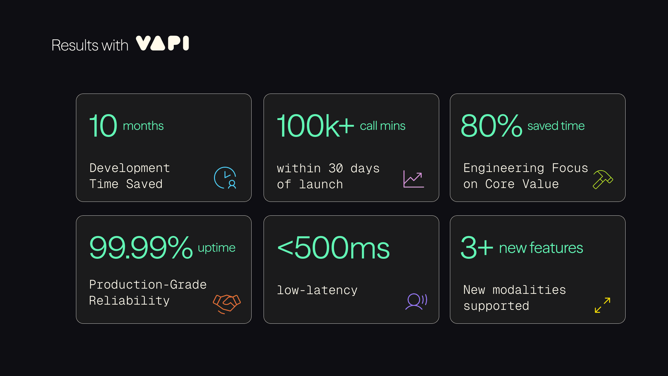 Delphi results achieved.png