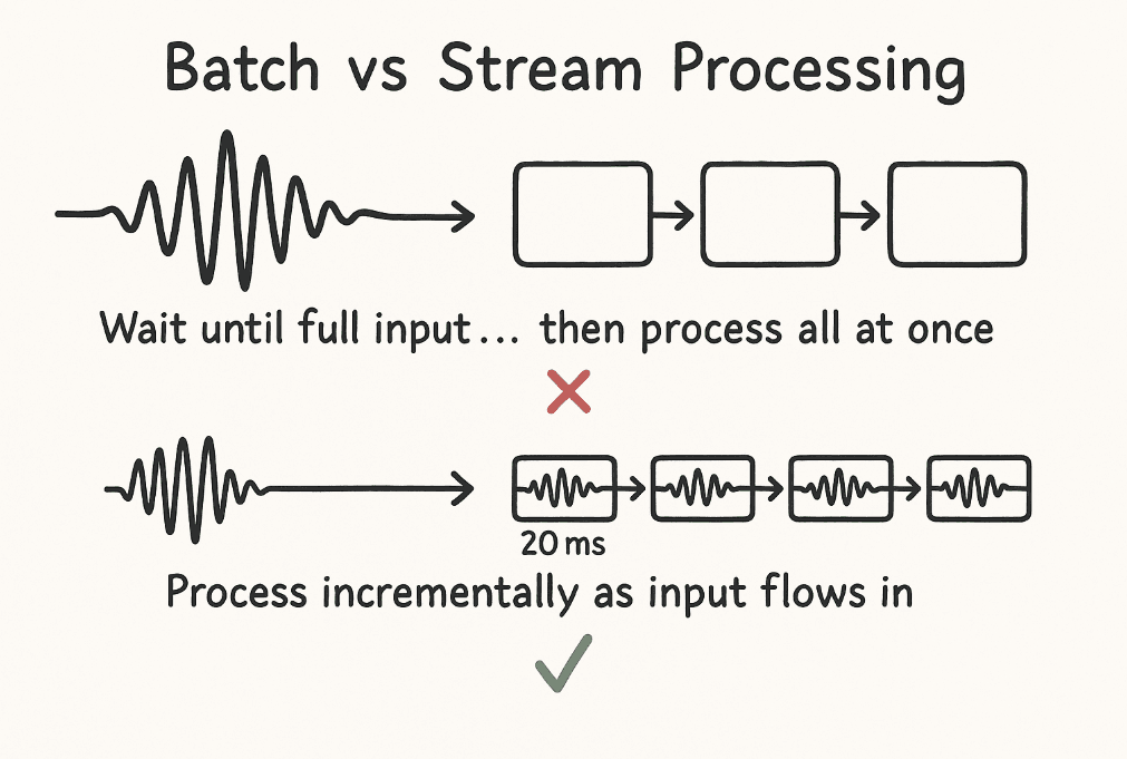 batch-vs-stream.png